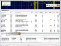 نرم افزار مدیریت برنامه های در حال اجرا
